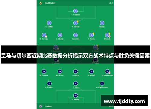 皇马与切尔西近期比赛数据分析揭示双方战术特点与胜负关键因素