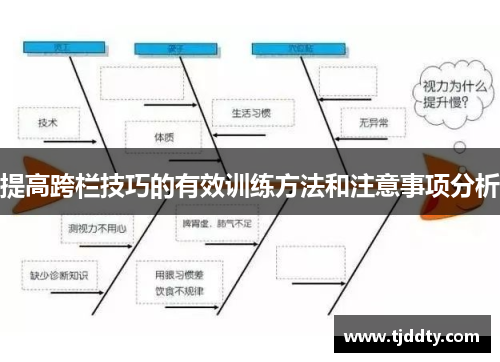 提高跨栏技巧的有效训练方法和注意事项分析